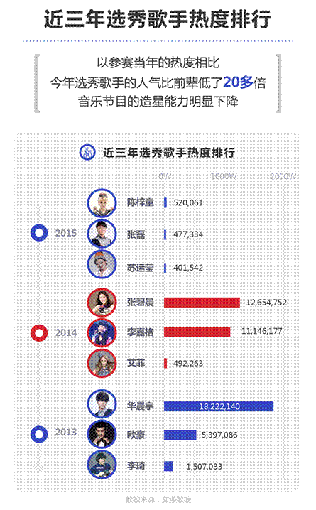 大数据助攻CP 胡歌霍建华身价紧相连