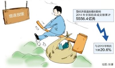 2014年拍卖蓝皮书：成交额5556亿 网络拍卖增长四成