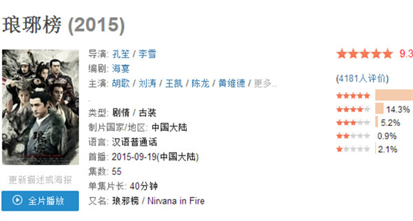 单日点击破亿《琅琊榜》：现象级IP改编看这里