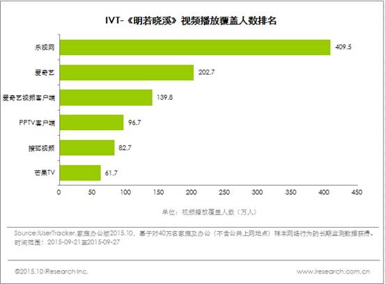 40天近4亿播放量，《调皮王妃》之后谁来撑起自制剧大旗？
