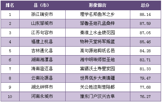 第十四届中国城市竞争力排行榜在香港论坛发布