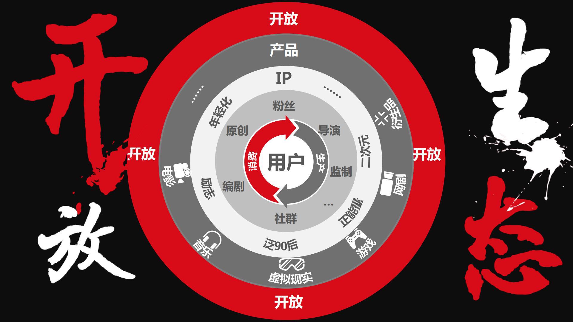 30 大剧全年无休 乐视生态自制不霸屏无未来