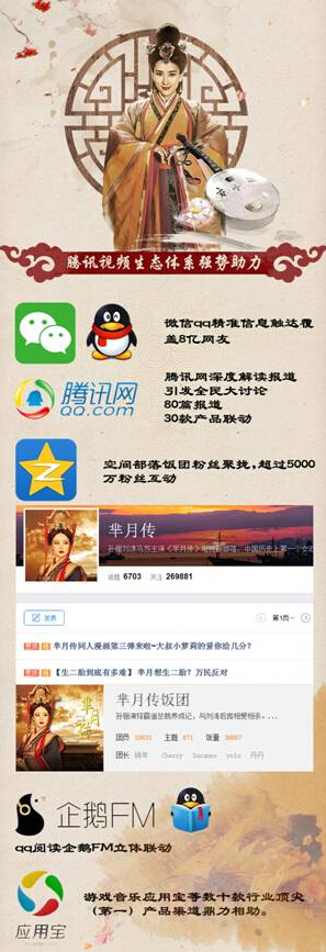 《芈月传》单平台破百亿 腾讯视频集群化运营加冕剧王