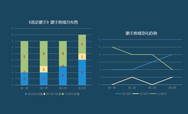 《我是歌手4》居然玩了10种心机，差点没get到