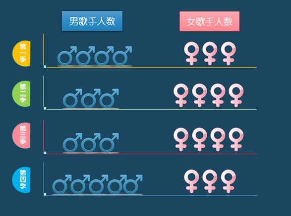 《我是歌手4》居然玩了10种心机，差点没get到
