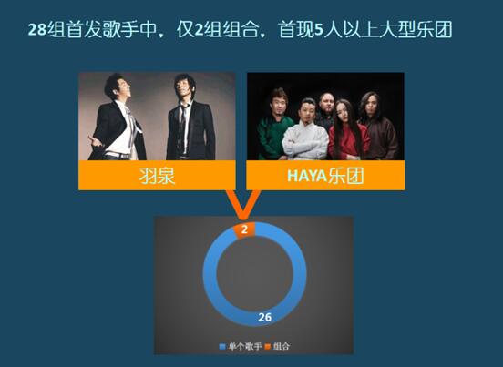 《我是歌手4》居然玩了10种心机，差点没get到