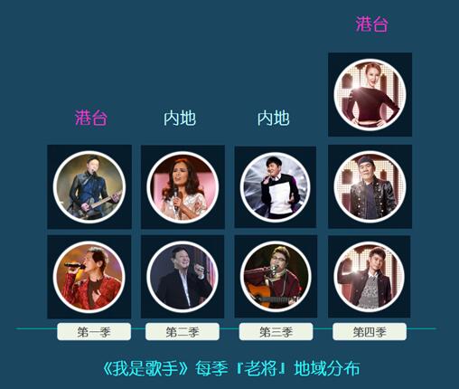 《我是歌手4》居然玩了10种心机，差点没get到