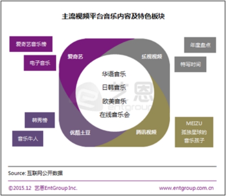 艺恩《2015中国视频付费研究报告》:中国视频