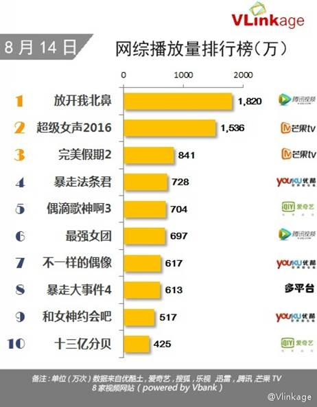 《完美假期》“复仇者联盟”逆袭成功,网友大呼畅快!