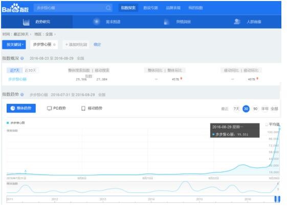 16小时破1亿！《步步惊心：丽》美颜天团秒收少女心