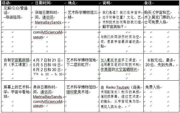 《宇宙与艺术》尽在滨海湾金沙艺术科学博物馆
