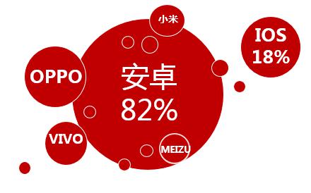 网易漫画大数据首次曝光 95后00后占领国内漫画市场