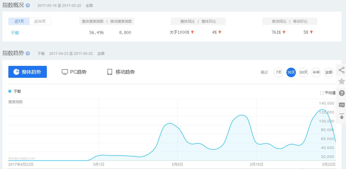 “实力黑马”于毅跨界唱歌人气飙升 网易云音乐网友直呼路转粉