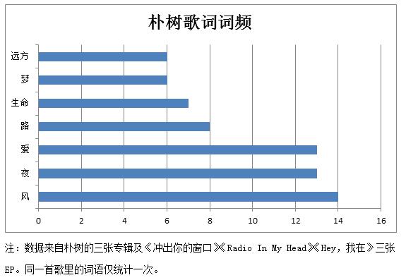 听完朴树的35首歌，那些他喜欢的和不喜欢的