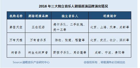 中国现场音乐演出票房增至43亿元，内容垂直化趋势显著