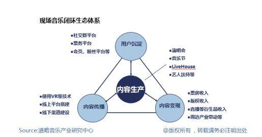 中国现场音乐演出票房增至43亿元，内容垂直化趋势显著