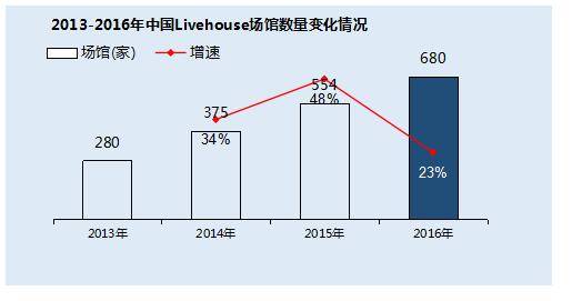 中国现场音乐演出票房增至43亿元，内容垂直化趋势显著