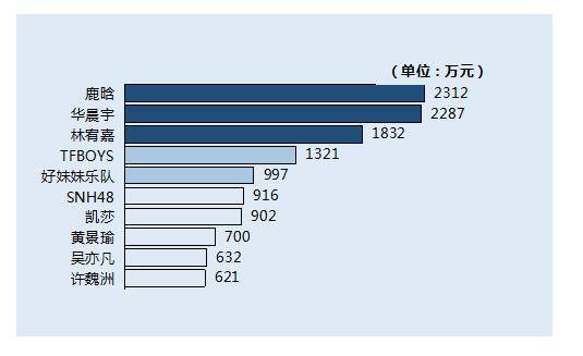 中国现场音乐演出票房增至43亿元，内容垂直化趋势显著