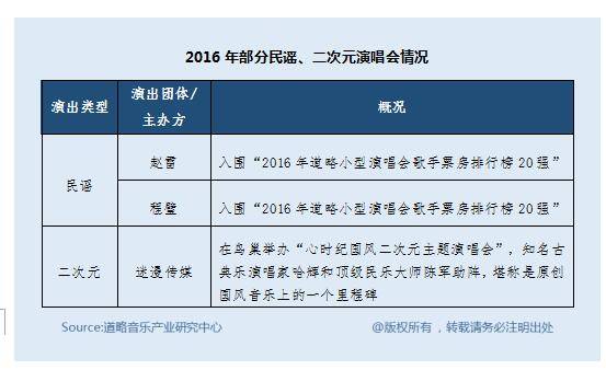 中国现场音乐演出票房增至43亿元，内容垂直化趋势显著