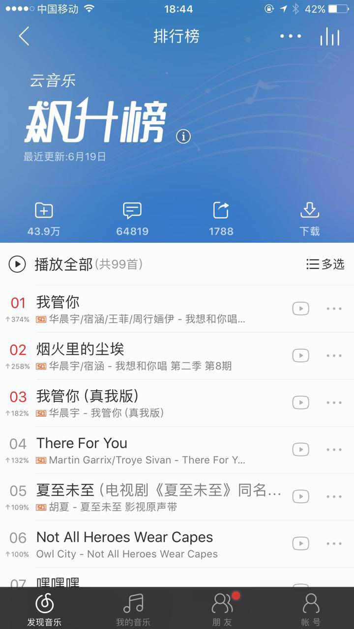 华晨宇《我想和你唱》人气飙升 网易云音乐评论区已沦陷
