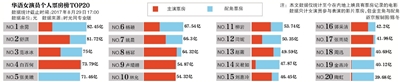 谁是影市吸金王？余男凭“战狼”赶超舒淇