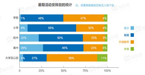 家长帮发布《2017学生暑期家庭教育研究报告》中国教育市场趋向多元化