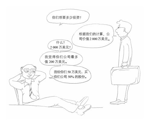 16张漫画让你明白创业最重要的那些事 ！