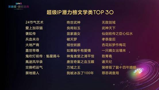 莱萌奖公布超级IP潜力榜 阿里文学两书上榜