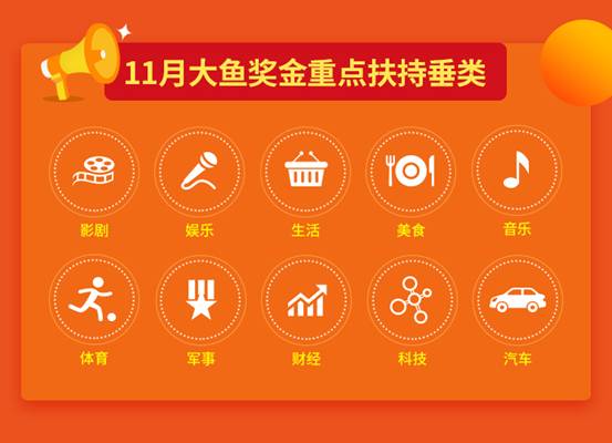 大鱼计划10月奖金公布影剧、美食、军事等十大领域重点扶持