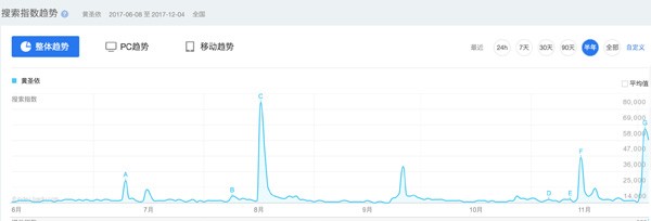 双赢！黄圣依人气大涨，《演员的诞生》收视暴增