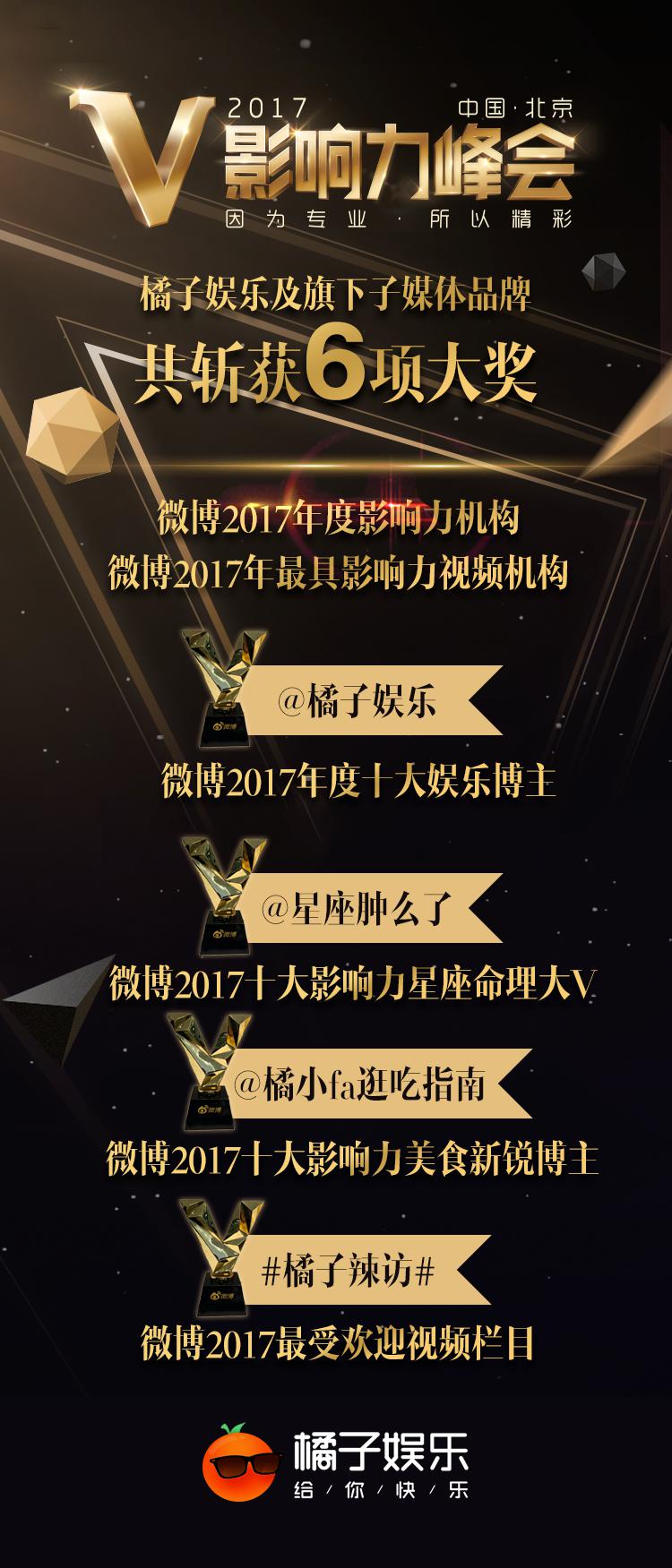 橘子娱乐获评新浪微博2017年度十大娱乐博主 共斩获6项大奖