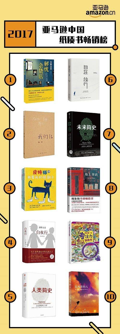 亚马逊发布年度阅读榜单 贾平凹获“海外最具影响力中国作家”