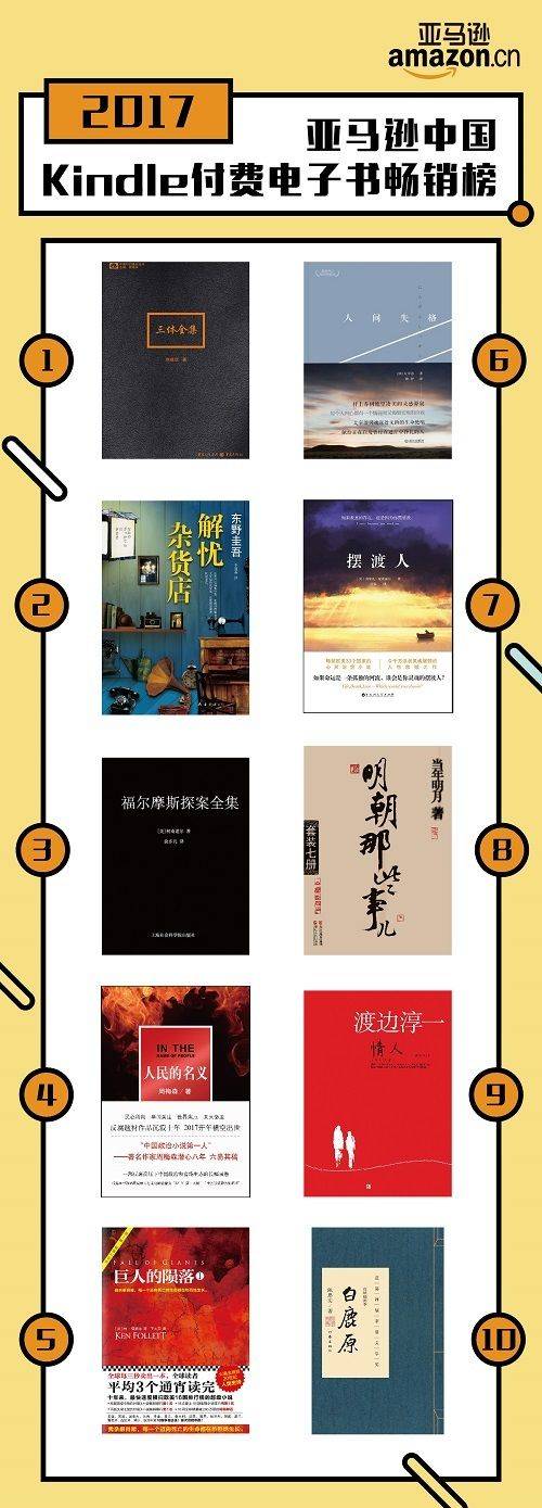亚马逊发布年度阅读榜单 贾平凹获“海外最具影响力中国作家”