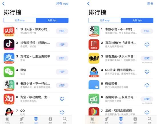 春节长假网文市场迎来波峰 书旗小说跃升苹果商店TOP5应用