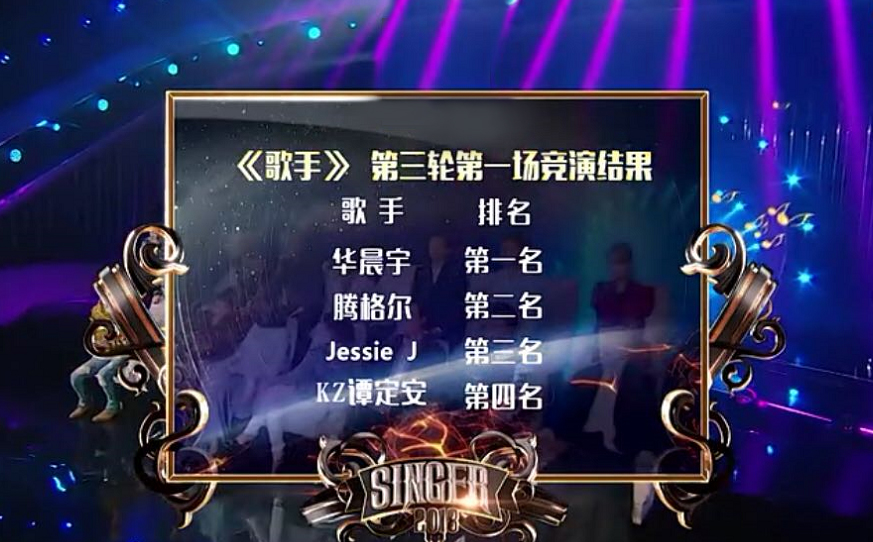 《歌手》华晨宇夺下三冠追平Jessie J 张韶涵或被淘汰