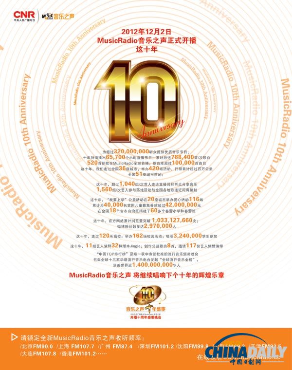 群星“耀”京城　共庆音乐之声开播十周年