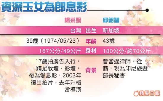 曝杨采妮19年情修成正果 周六新加坡出阁