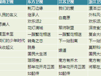 【2017年电视剧播出时间表名单】2017各大卫视黄金剧场拟编排，今年国产剧都在这了