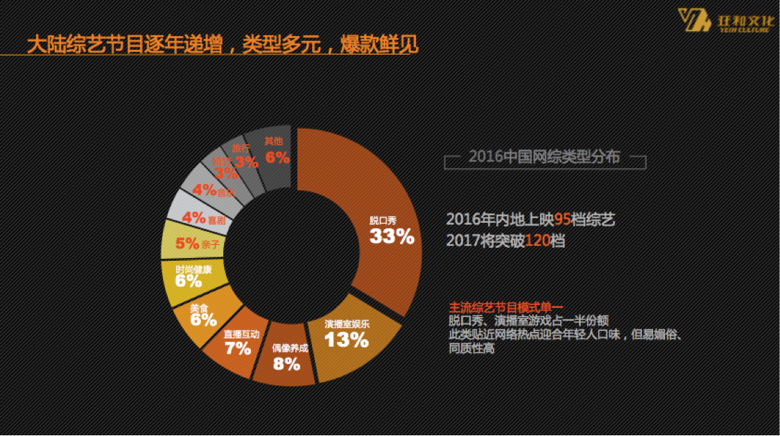 亚和文化打造首部互动体验式幻想综艺《饭饭男友》