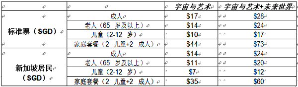 《宇宙与艺术》尽在滨海湾金沙艺术科学博物馆