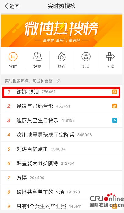 谢娜首战告捷 抒情曲《眼泪》口碑人气双爆表
