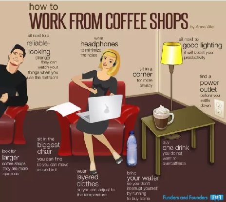 为什么很多人更愿意去咖啡馆看书、写作、工作