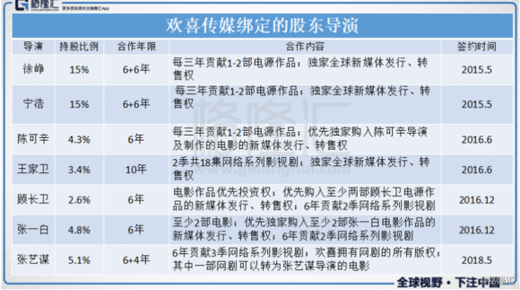 从“耕耘期”步入“收获期”，欢喜传媒（1003.HK）迎来业绩“井喷”