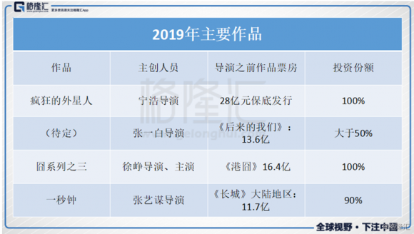 从“耕耘期”步入“收获期”，欢喜传媒（1003.HK）迎来业绩“井喷”