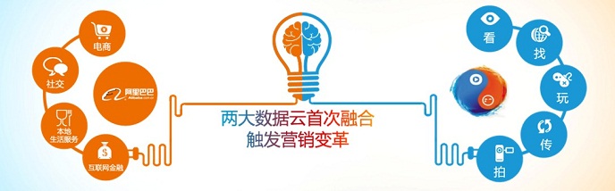 优酷强势助力阿里大文娱体系构建 后文娱时期政策再升级
