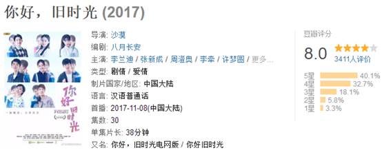 《你好，旧时光》获豆瓣8.0高分 爱奇艺再树芳华剧行业新标杆