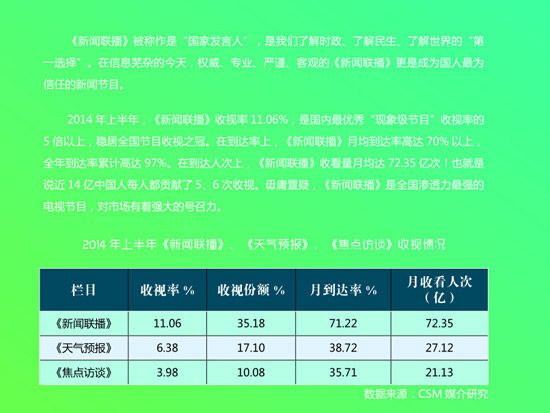 新闻联播收视率：14亿中国人人均月看5次