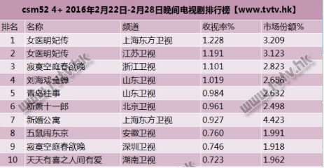 霍建华这低调的撩妹高手 让蒙古郡主冯丽丽怎么办